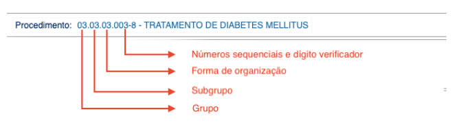 Diabete melitus