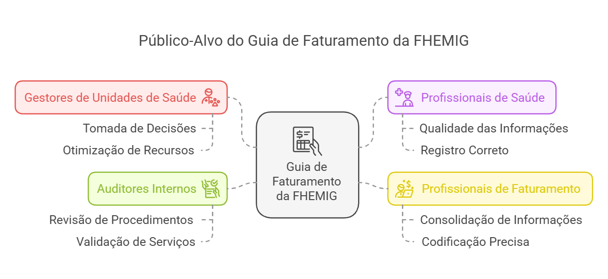 Público-alvo deste guia. Elaboração própria.